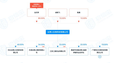 放棄高薪養(yǎng)蚯蚓 51歲南大女博士的千萬(wàn)級(jí)生態(tài)農(nóng)業(yè)創(chuàng)業(yè)路