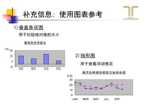 跟豐田學(xué)精益，教你怎么做一頁(yè)A3報(bào)告 銷(xiāo)售及技術(shù)咨詢(xún)服務(wù)實(shí)戰(zhàn)應(yīng)用